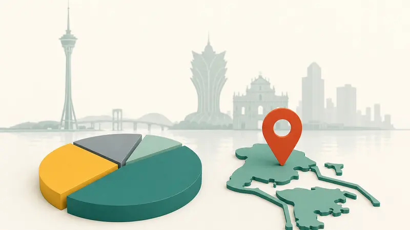 Galaxy dan MGM China Unggul dalam Persaingan Pangsa Pasar Macau Juli: Laporan UBS